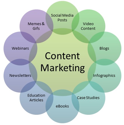 Top Digital Marketing Skills to Learn in 2026