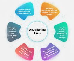 Top Digital Marketing Skills to Learn in 2026