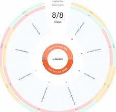 best SEO tools for beginners free